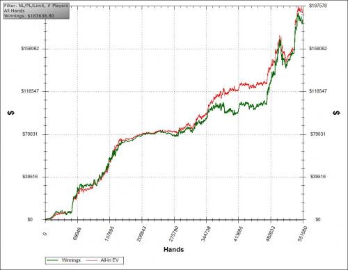 barewire heads up nl cash poker stats